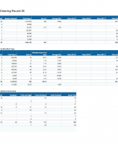 Clearing Round Results May 2018